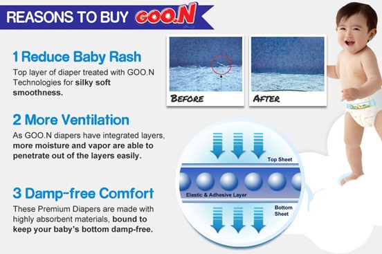 Reason To Buy Goo N