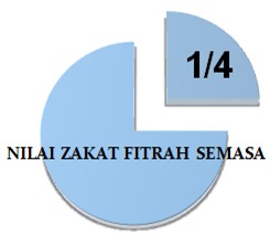 fidyah_nilai