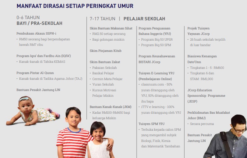 manfaat dekad baharu johor.jpg