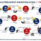 Tarikh Gaji Penjawat Awam Malaysia – Tahun 2018