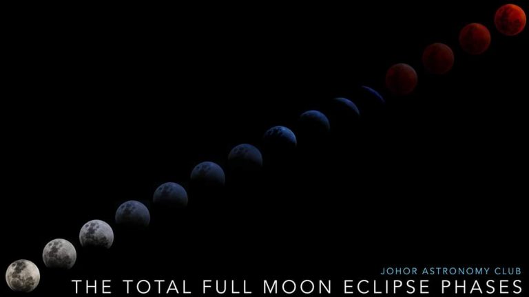 Fenomena Gerhana Bulan Penuh 28 Julai 2018 – Saksikan Live di Facebook Johor Astronomy Club