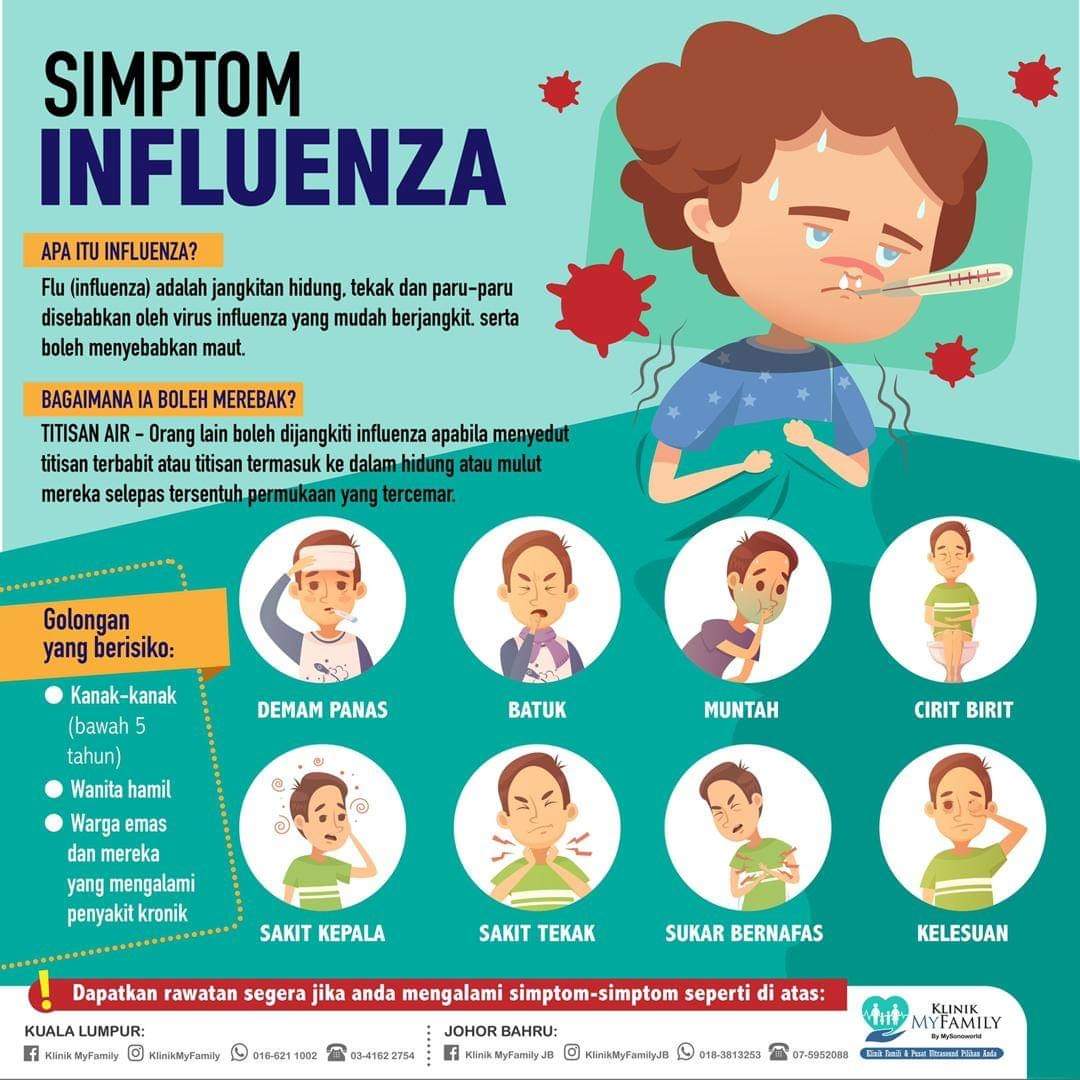 Simptom Influenza & Langkah Pencegahan Influenza