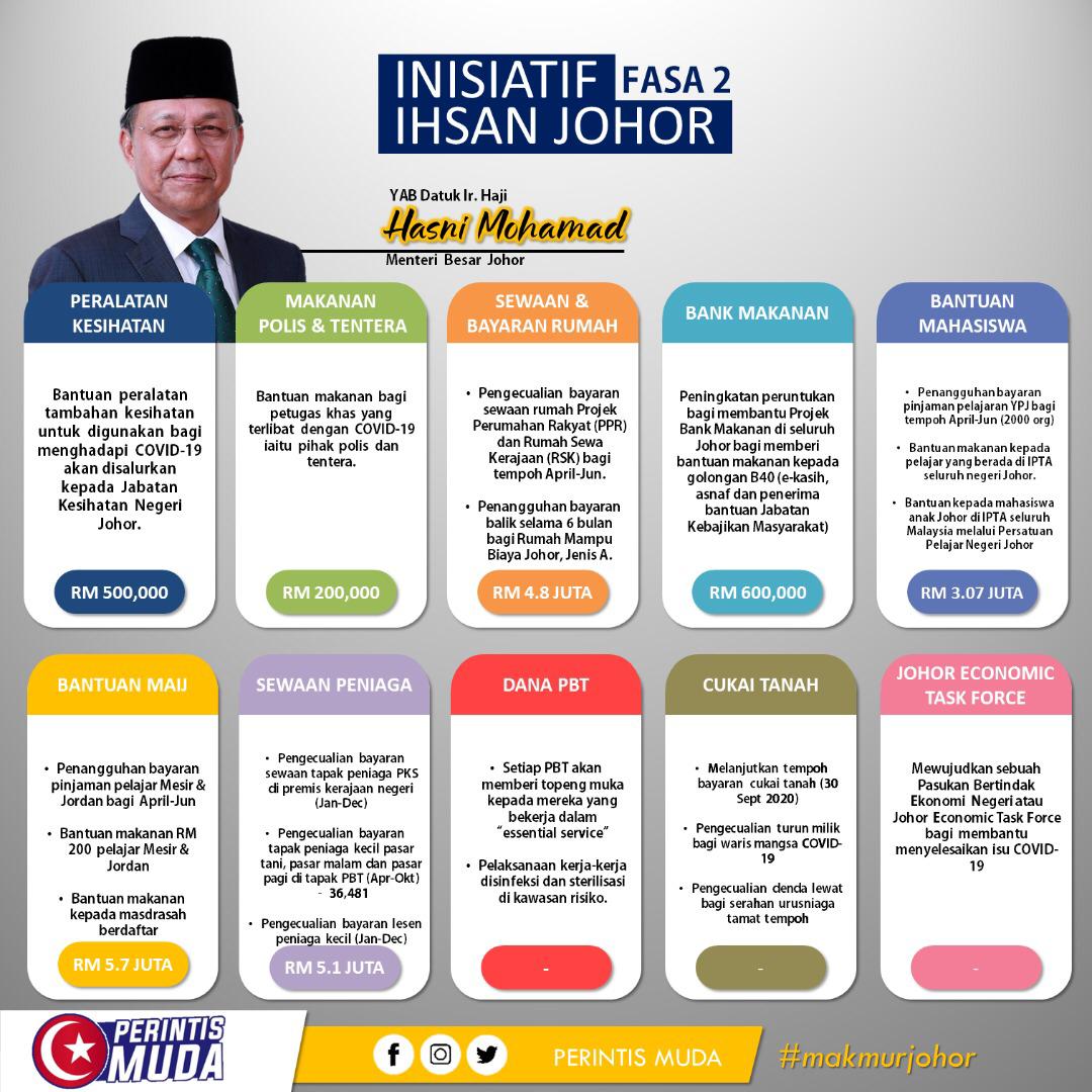 Inisiatif Ihsan Johor Fasa 2