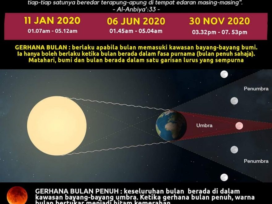 Gerhana Bulan Penumbra 2020 – 6 Jun 2020