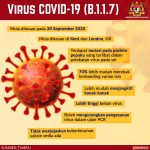 Maklumat Tentang Variasi Baharu Virus #COVID19 (B.1.1.7)