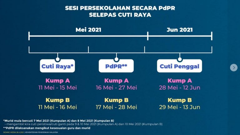 PdPR 2 Minggu Selepas Cuti Aidilfitri