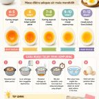 Cara Mudah Merebus Telur Supaya Masak Sempurna