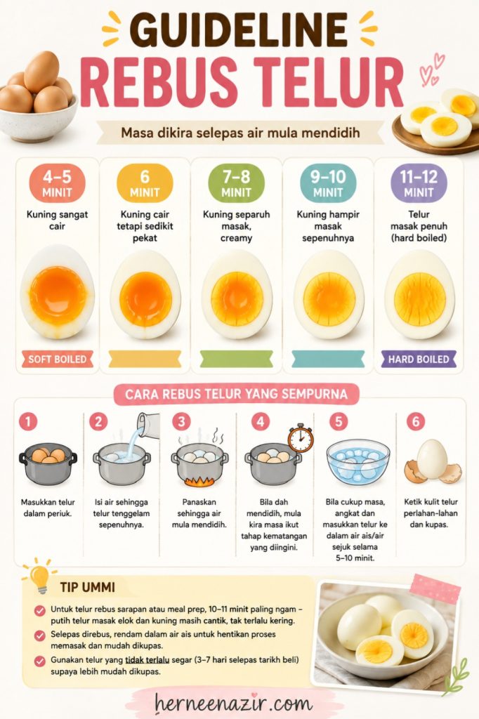 Cara Mudah Merebus Telur Supaya Masak Sempurna