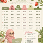 Blog Statistics herneenazir.com 2026: Statistik Blog Januari hingga Julai