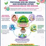 Minggu Penyusuan Susu Ibu Sedunia 2026: Penyusuan Susu Ibu Sebagai Asas Kehidupan Lestari