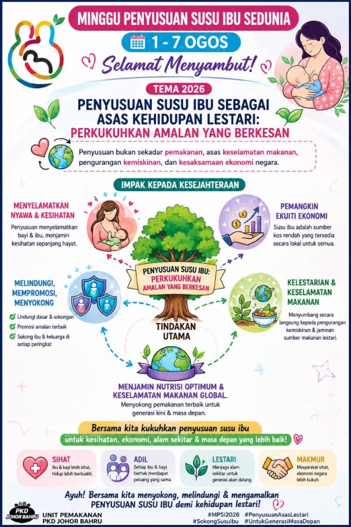 Minggu Penyusuan Susu Ibu Sedunia 2026: Penyusuan Susu Ibu Sebagai Asas Kehidupan Lestari