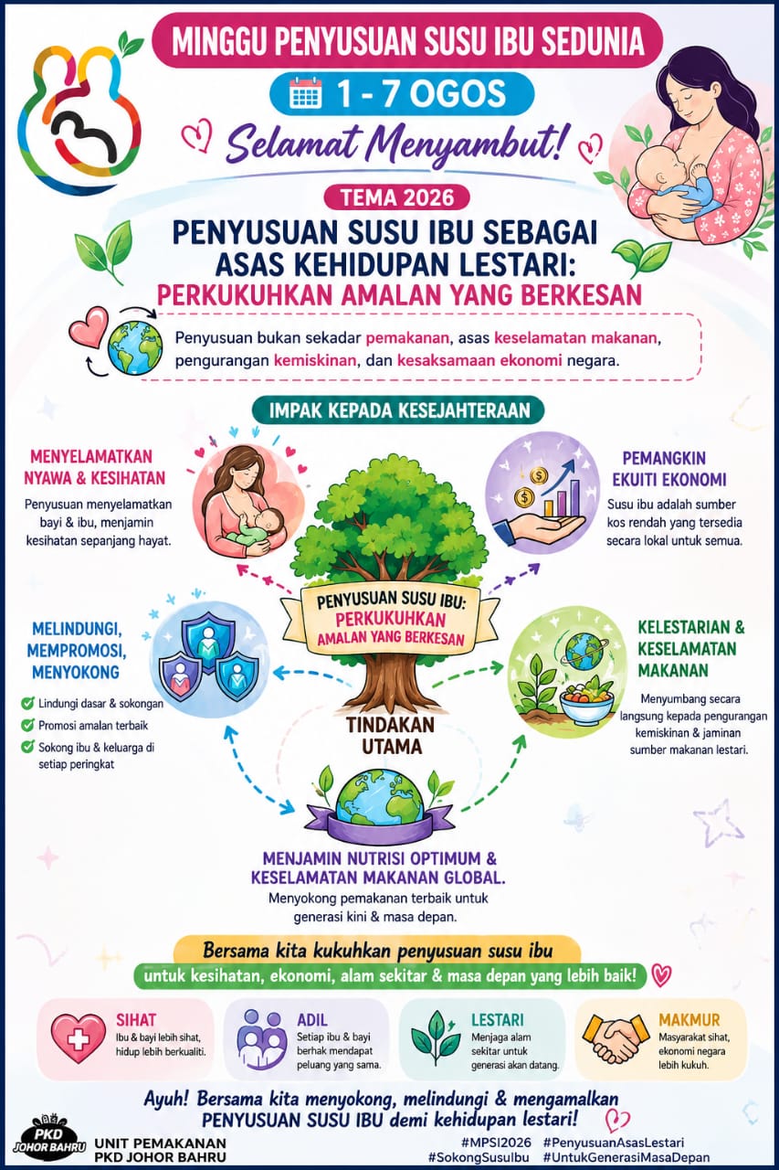 Minggu Penyusuan Susu Ibu Sedunia 2026: Penyusuan Susu Ibu Sebagai Asas Kehidupan Lestari